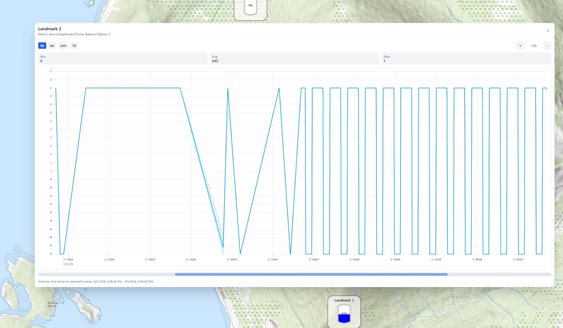 Historian — Real-time pump station time-series data